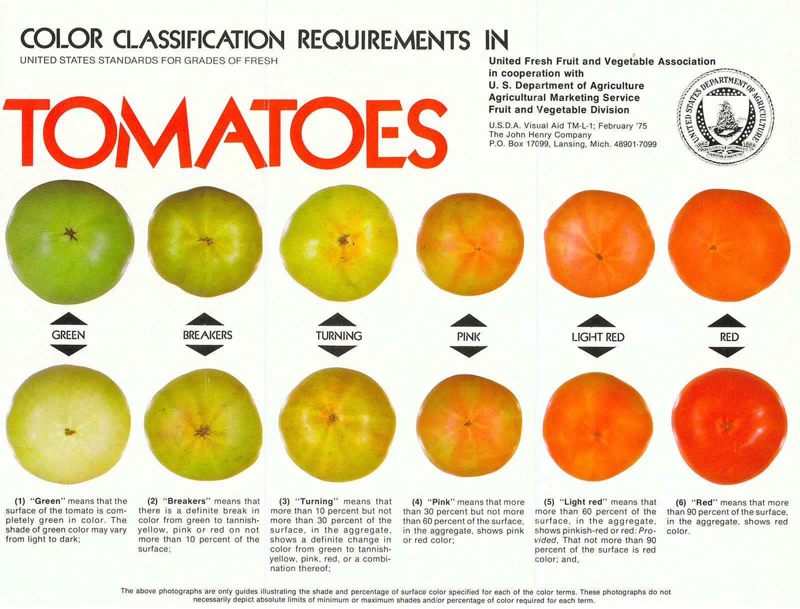 USDA chart showing tomato color classification
