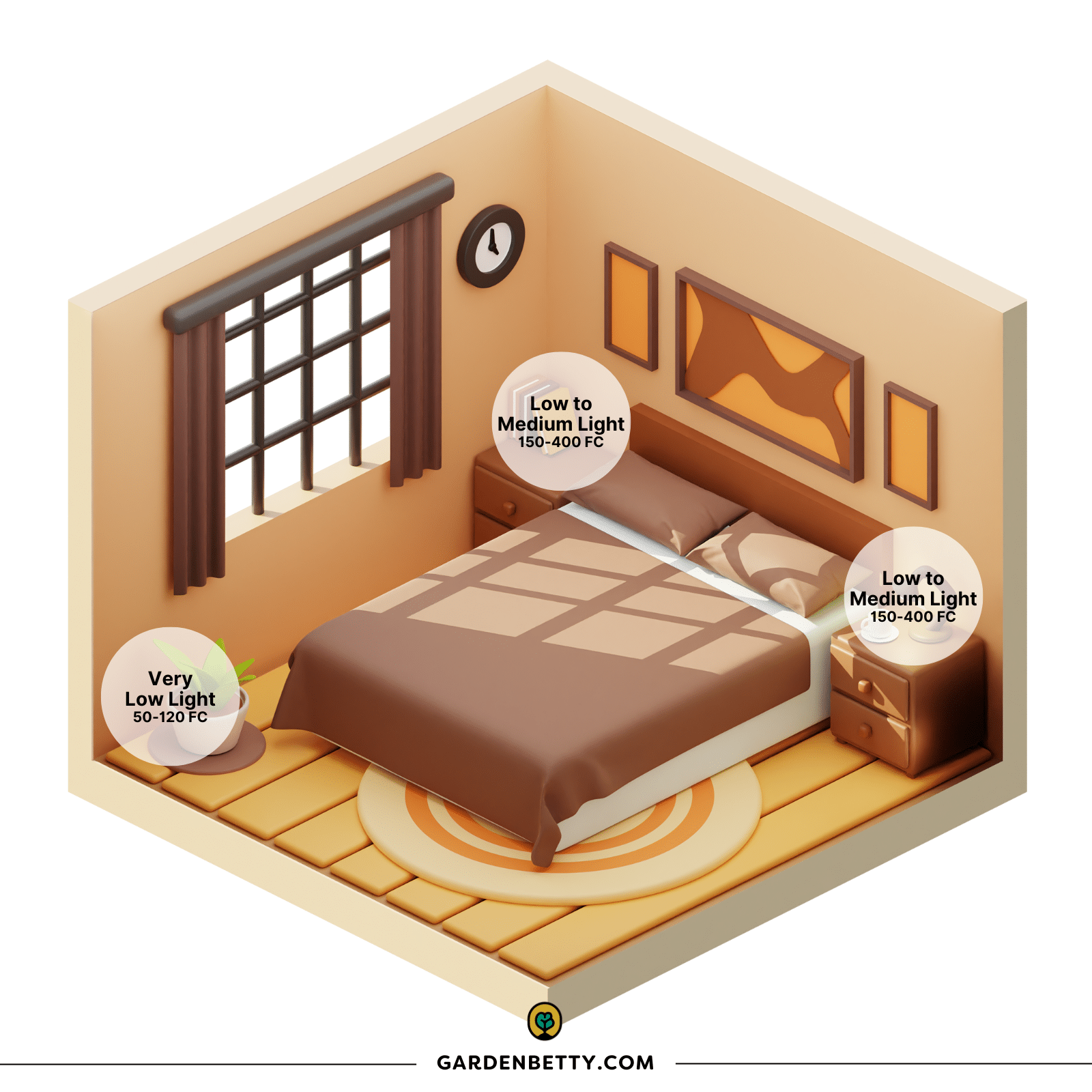 Illustration showing the amount of light levels in different parts of a bedroom with a medium window