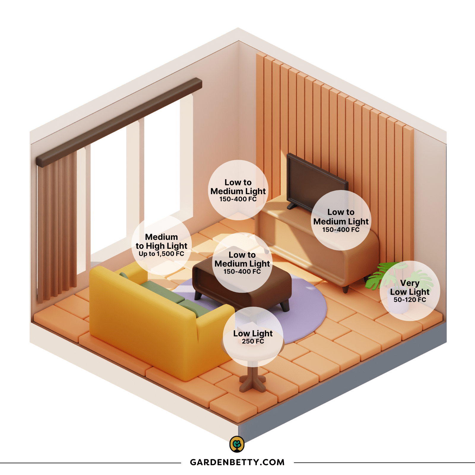 Illustration showing the amount of light levels in a living room with large floor-to-ceiling windows