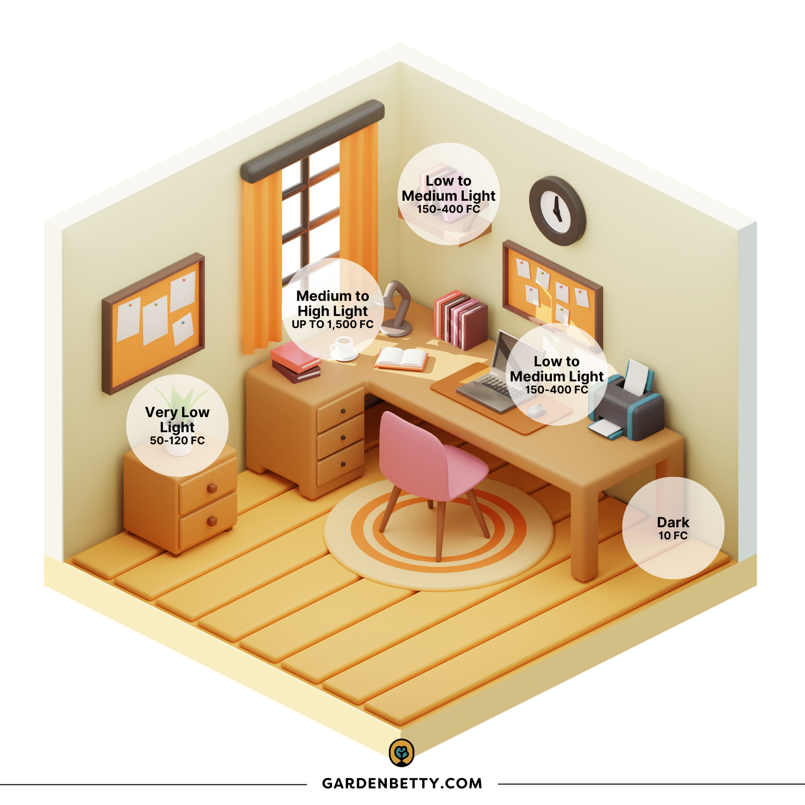 Illustration showing the amount of light levels in a home office with a small window