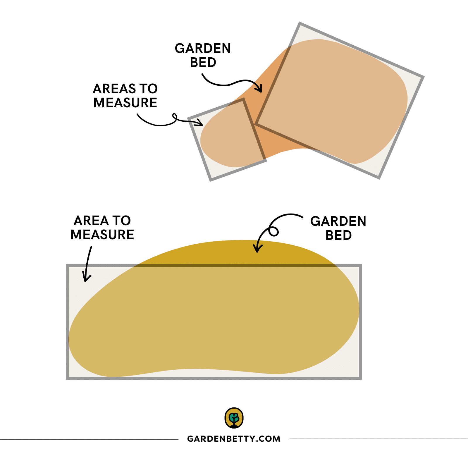 Illustration of two irregularly-shaped garden beds with curves with rectangle shapes overlaid on top of them